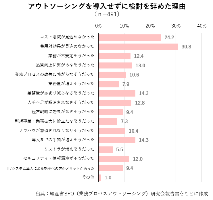 図2