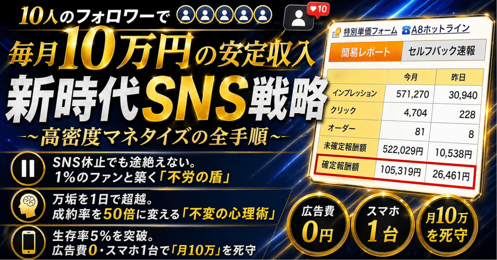 返金 返金保証付き※新時代SNS戦略【10人のフォロワーで毎月10万円の安定収入