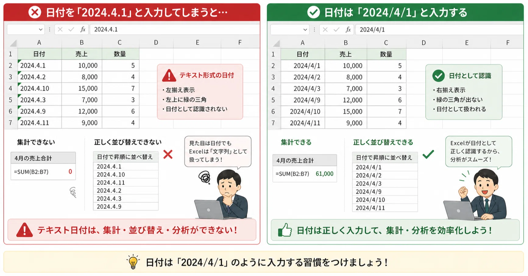 Excelで日付を「2024.4.1」と入力してはいけない理由――テキスト日付は