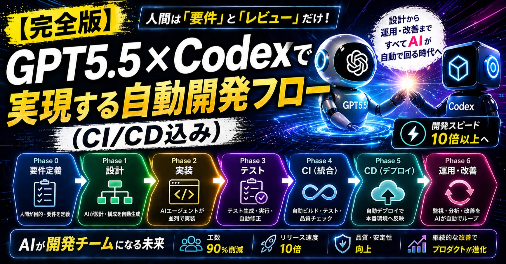 ［入手困難］REPUDILIATION ※商品説明必読 完全版】GPT5.5×Codexで実現する自動開発フロー（CI/CD込み）｜KAZ｜AI
