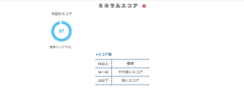 予防医療検査レビュー 毛髪ミネラル検査を受けてみた感想と振り返り ちーさん 銭湯が好きなデザイナー Note 予防医療検査レビュー 毛髪ミネラル検査を受けてみた感想と振り返り ちーさん 銭湯が好きなデザイナー Note