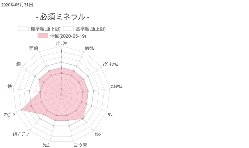 スクリーンショット 2020-05-31 7.16.27