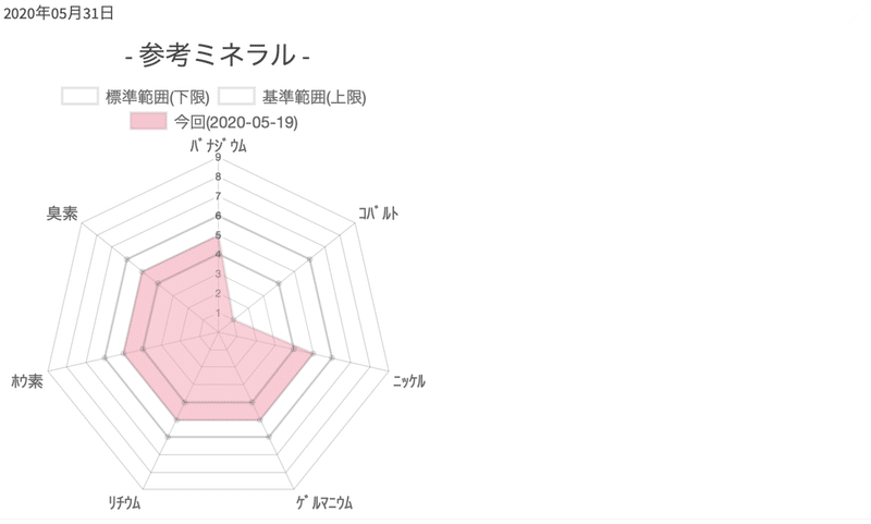 スクリーンショット 2020-05-31 7.16.15