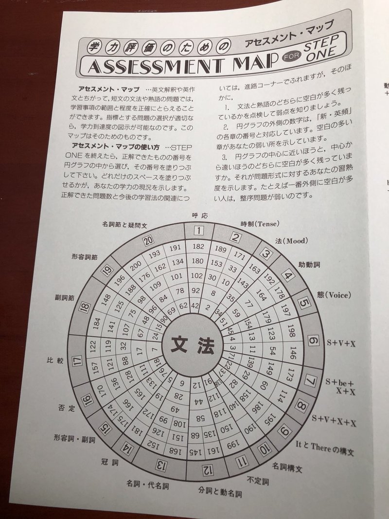 英語の参考書6 Amaakn Note