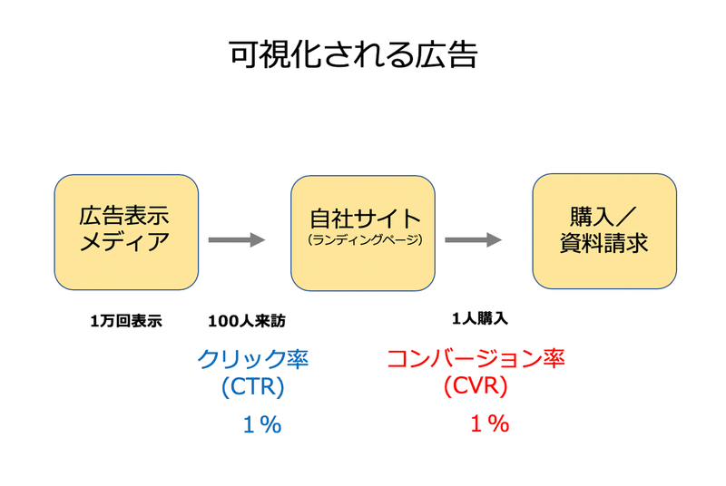 NOTEネタ