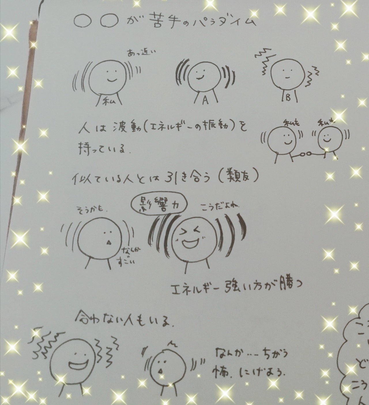 似ている人と引き合う B Giftコミュニティー えみこ Note