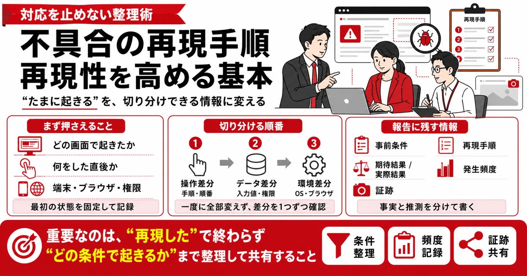 不具合の再現手順とは？再現性を高める整理の基本｜株式会社 