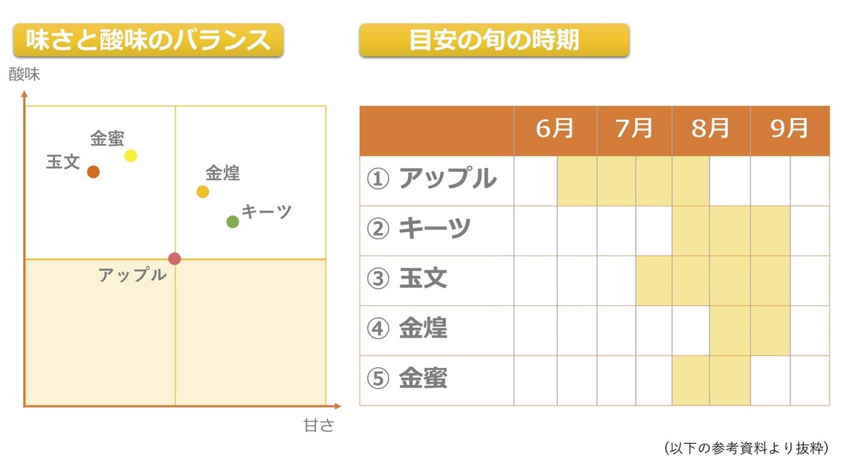 マンゴーイメージ図