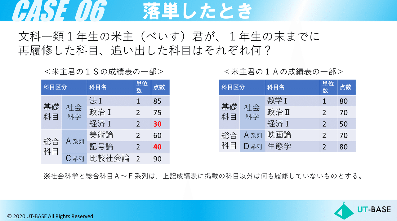 再履