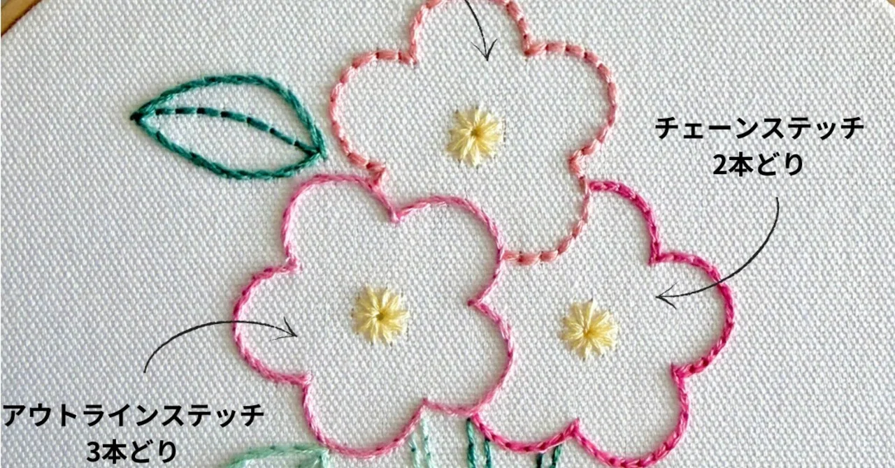 HOWTO] How the impression of embroidery changes with the number of 