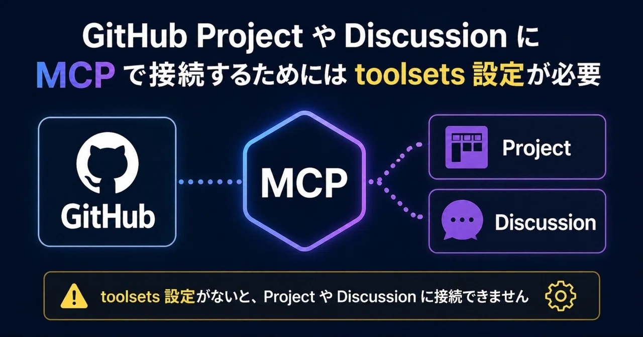 GitHub Project や Discussion に MCP で接続するためには toolsets 設定が必要｜大田 昌幸