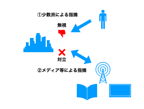 スクリーンショット 0002-05-31 11.04.45