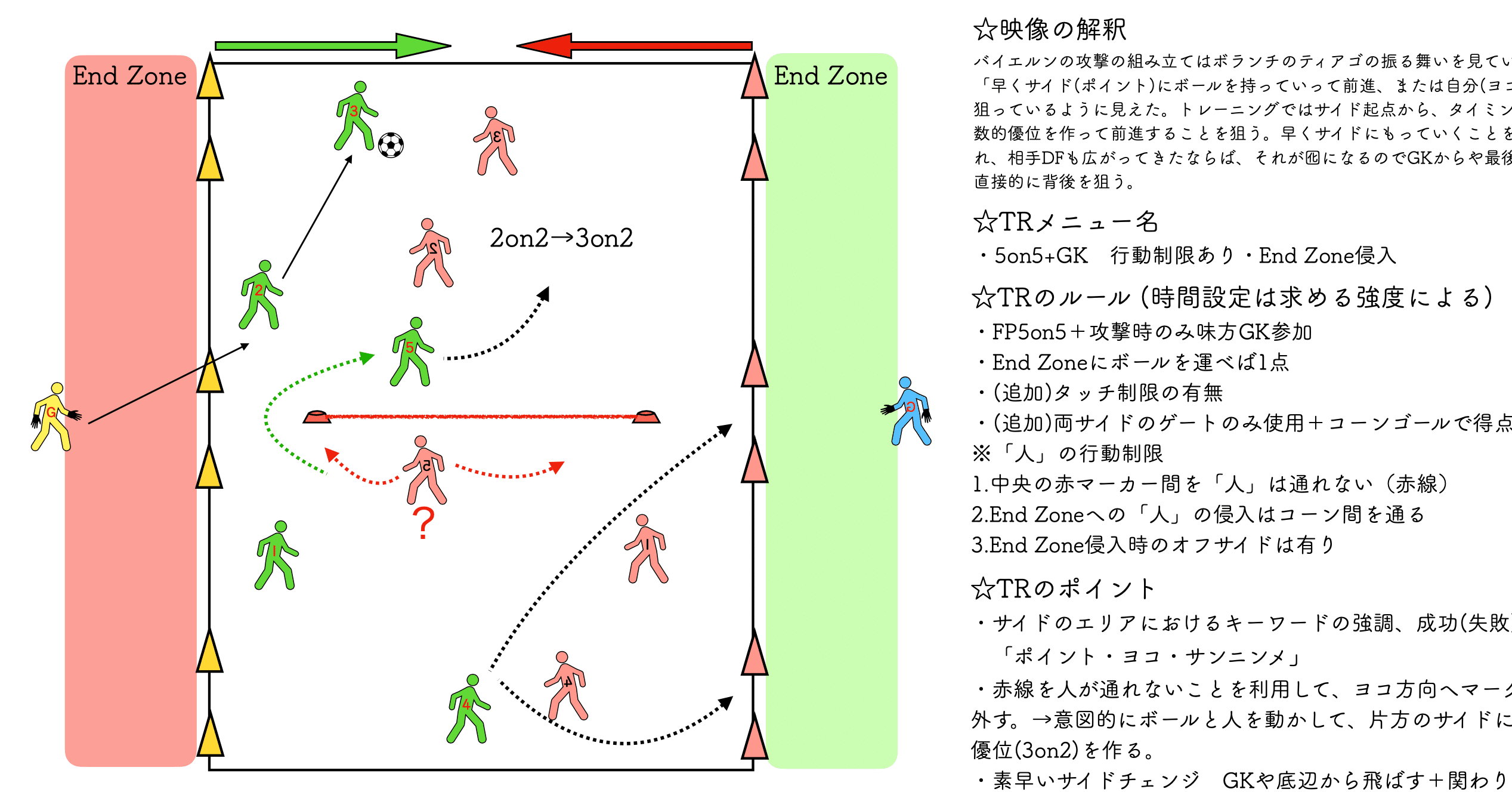 備忘録 指導者が押さえておきたいトレーニングメソッド 攻撃方向のある集団スポーツにおいて 344tat Note 備忘録 指導者が押さえておきたいトレーニングメソッド 攻撃方向のある集団スポーツにおいて 344tat Note