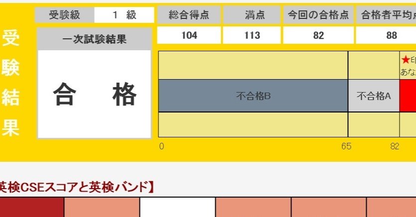 英検1級英作文満点取得者による英検エッセイ集｜英語妹