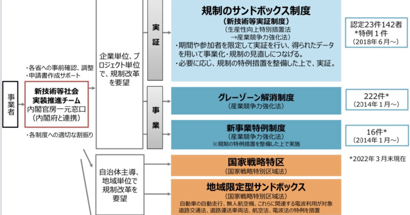 足立康史が「政治活動会社」をつくった理由　－　非課税政治団体か課税会社か　－
