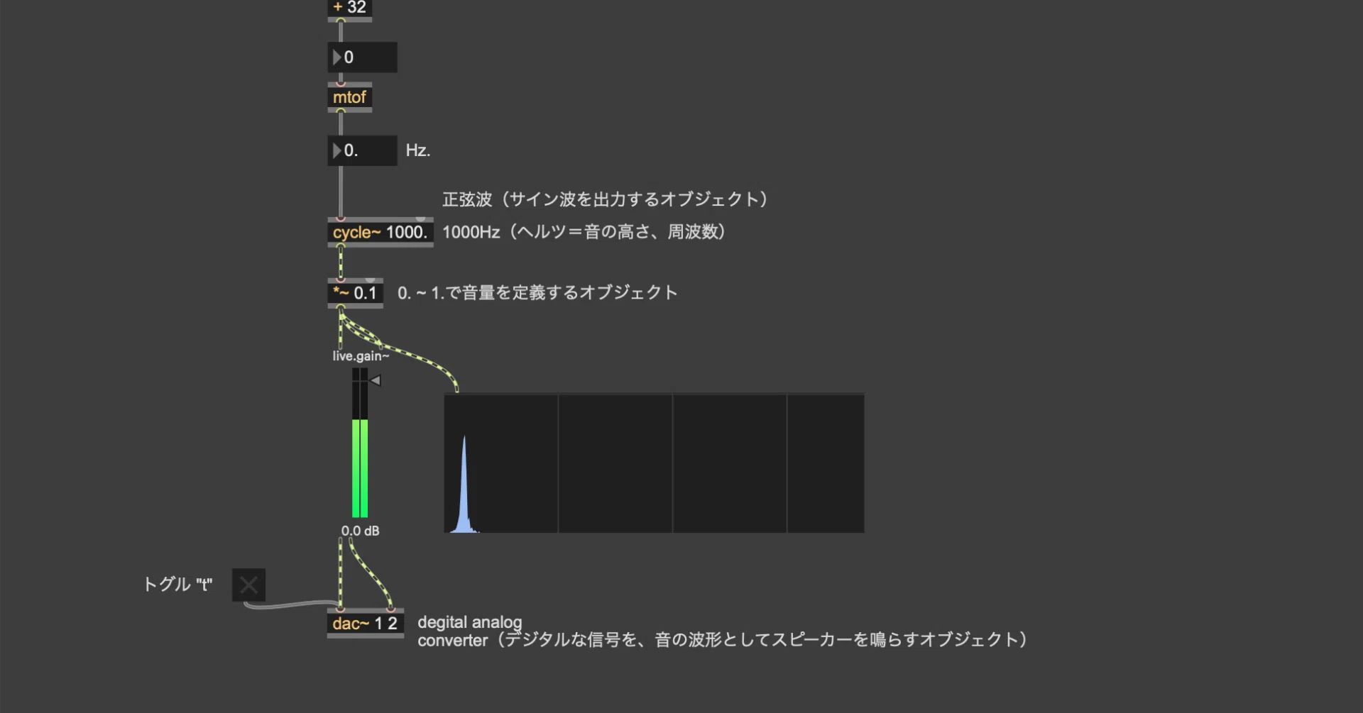 Max9（cycling'74）入門① - インストールから簡単なランダムMIDI