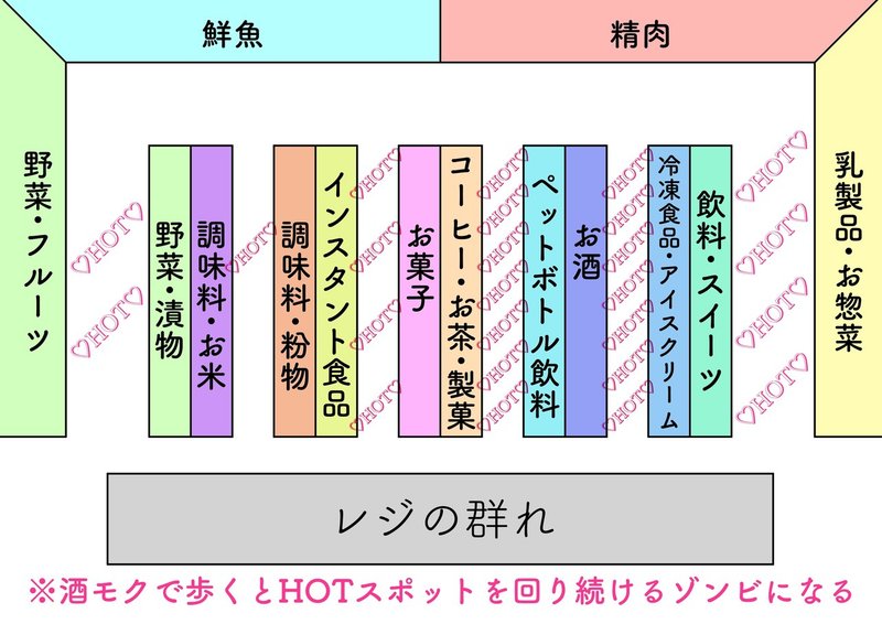 スーパー見取り図