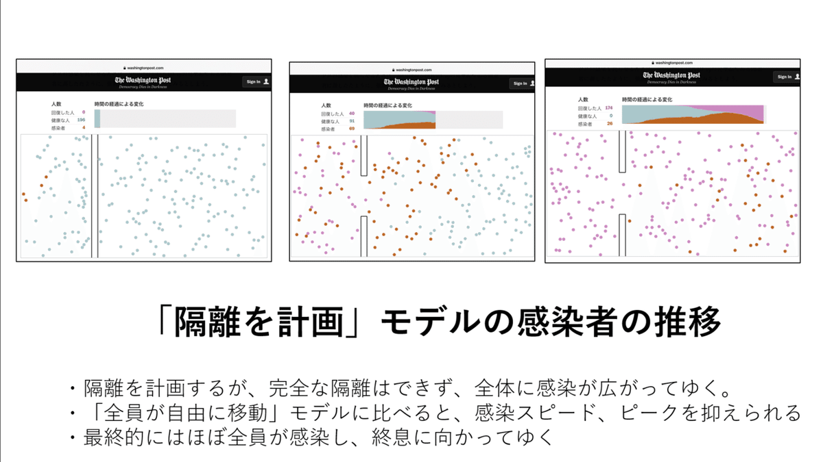 隔離を計画モデル_推移02