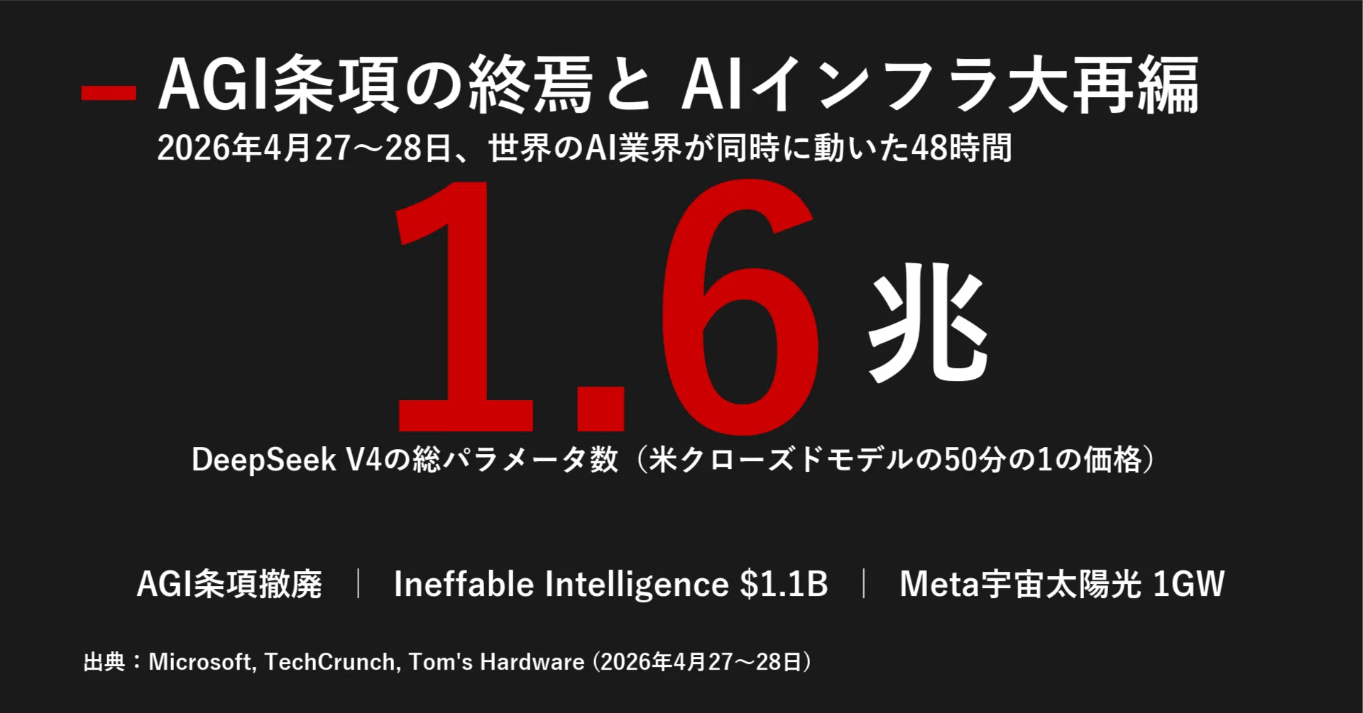 今日のAIニュース深掘り｜2026年4月29日｜AGI条項の終焉とAIインフラ大