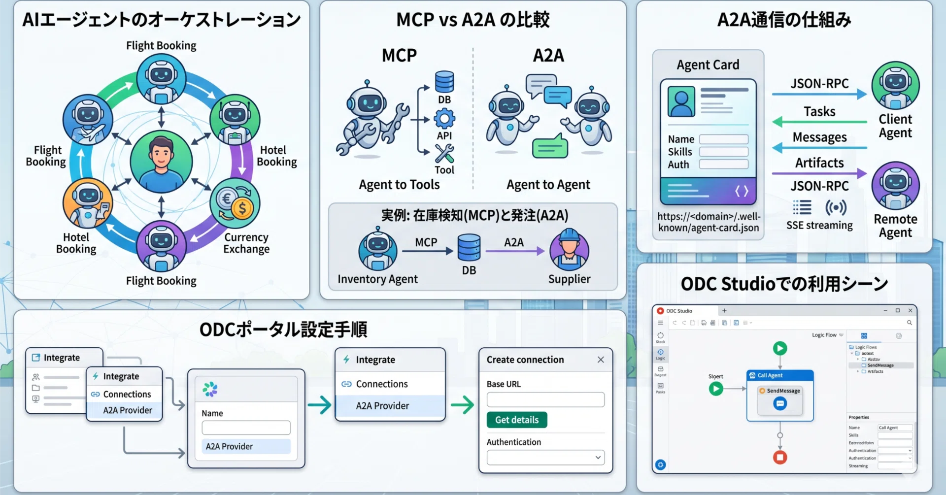 AIエージェント同士が「連携する」時代へ：A2Aプロトコルとは何か