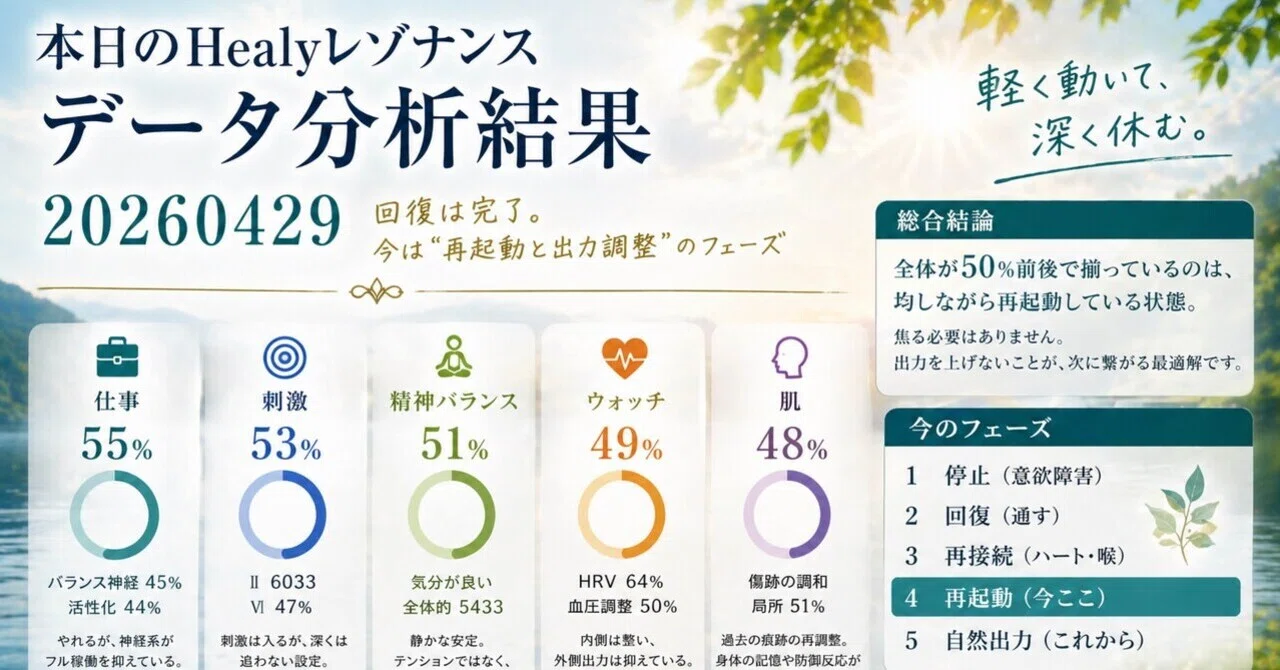 本日のHealyレゾナンスデータ分析結果20260429｜周波数調整士ko su ke