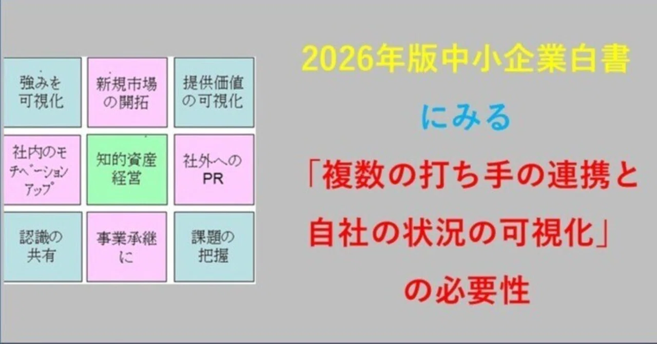 2026年版中小企業白書にみる、複数の打ち手の連携と自社の状況の可視化