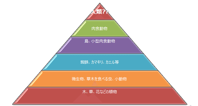 人だけでない 動物たちに権利を ビヤ Note毎日投稿 192日突破 お休み 復帰 Note