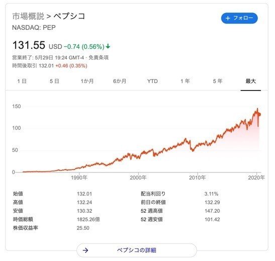 pepcico_stock_-_Google_検索