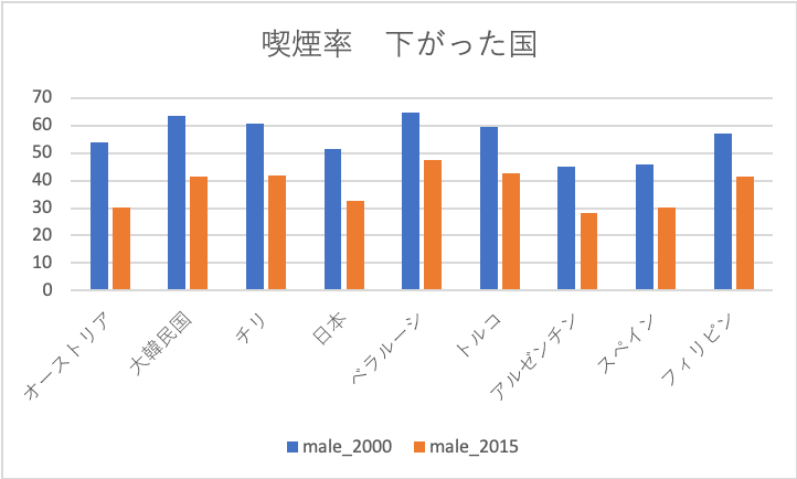 世界禁煙デー Tomoyuki Negami Note 世界禁煙デー Tomoyuki Negami Note