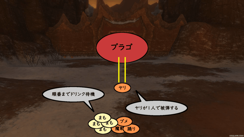 深碧の造魔兵団 高速周回 シエラ Note