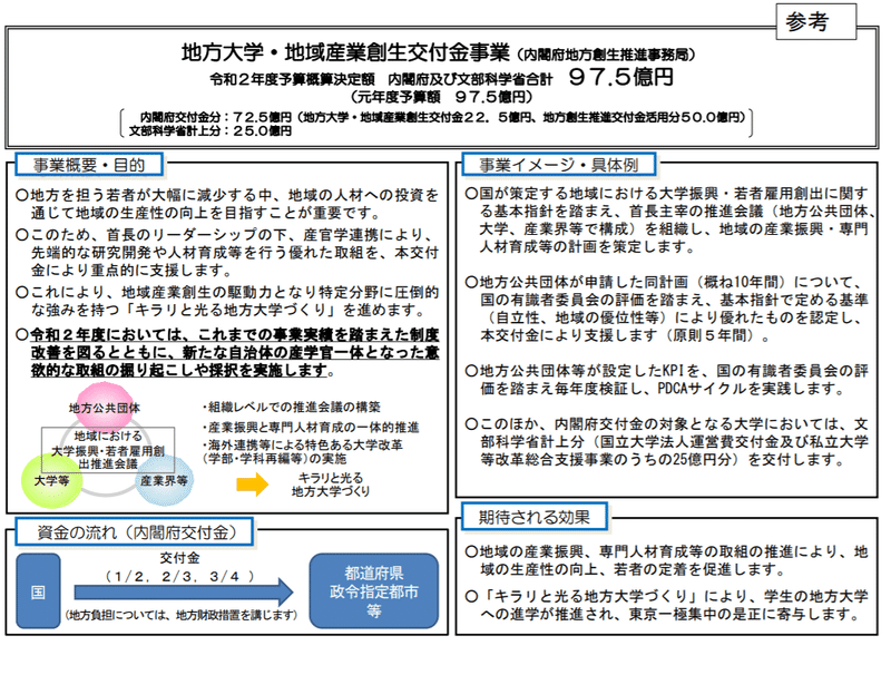 地方大学・地域産業創生交付金