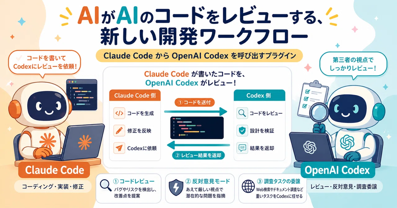 Claude Code に OpenAI Codex を組み込める公式プラグイン「codex-plugin-cc」の正体と使い方｜hiro