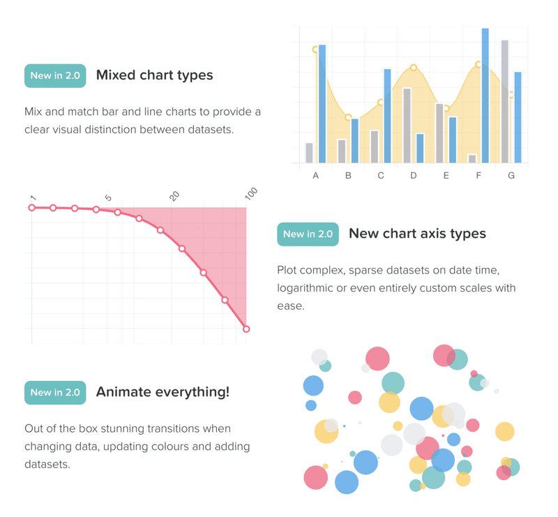 Vue Chart.jsの使い方｜sumi