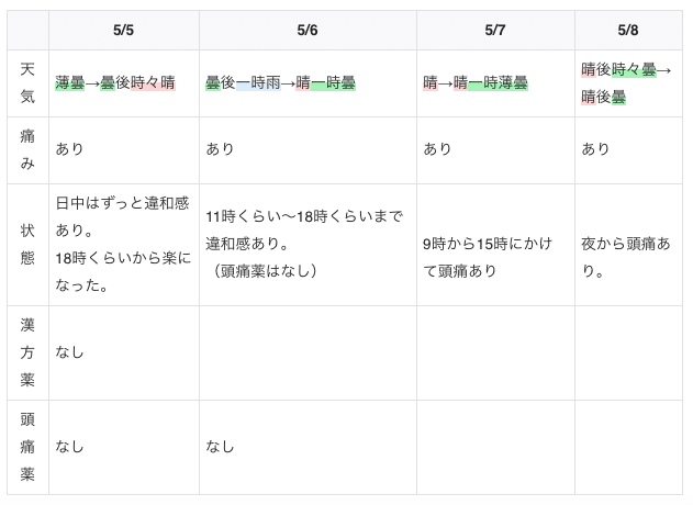 スクリーンショット 2020-05-31 14.22.10