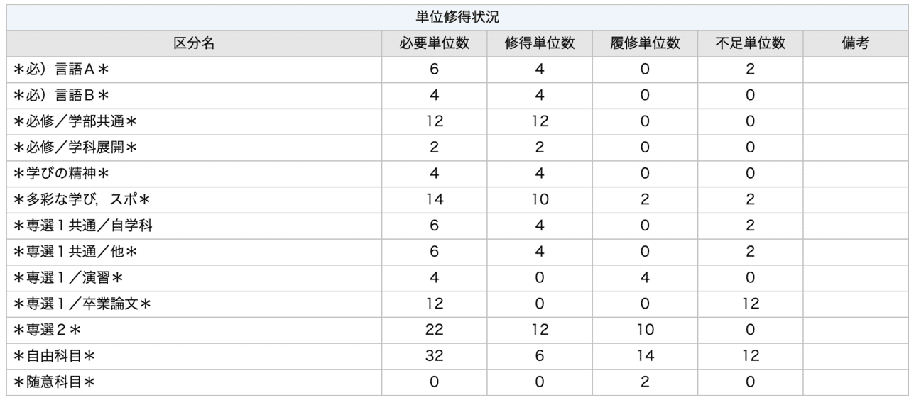 成績評価の見方 Shoka Kanno Note