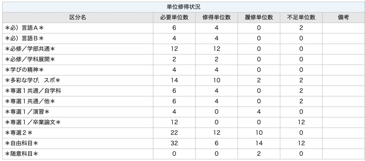 成績評価の見方｜Shoka Kanno