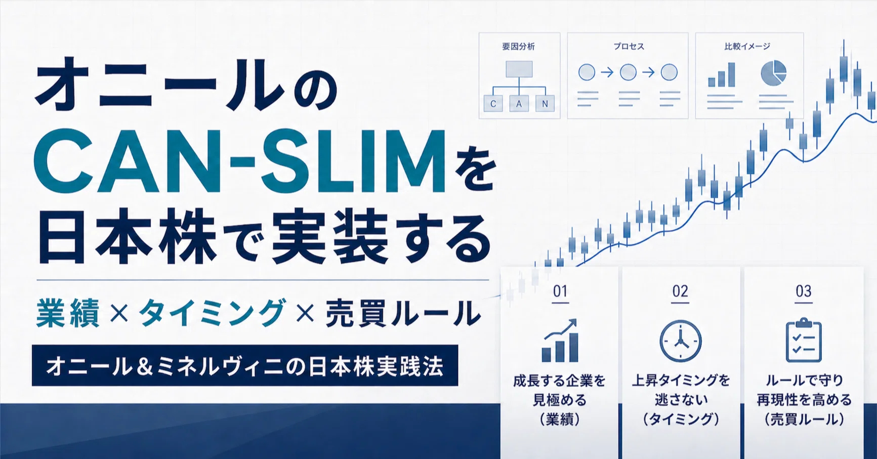 オニールのCAN-SLIMを日本株で実装する — 業績×タイミング×売買ルール