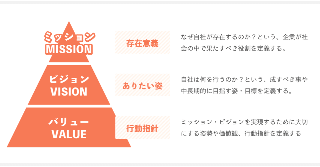 ワクワクするビジョンと目標を共有する 高橋翼 Note