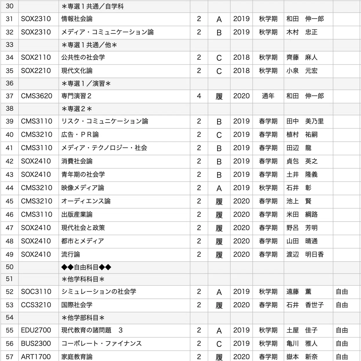成績評価の見方｜Shoka Kanno