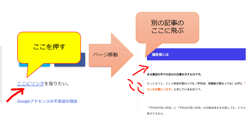 Wordpressで別の記事の特定の位置にリンクを指定したい場合どうすればいいのか 物理 プログラミング Python Web制作 自己啓発 Note Wordpressで別の記事の特定の位置にリンクを指定したい場合どうすればいいのか 物理 プログラミング Python Web制作 自己啓発 Note