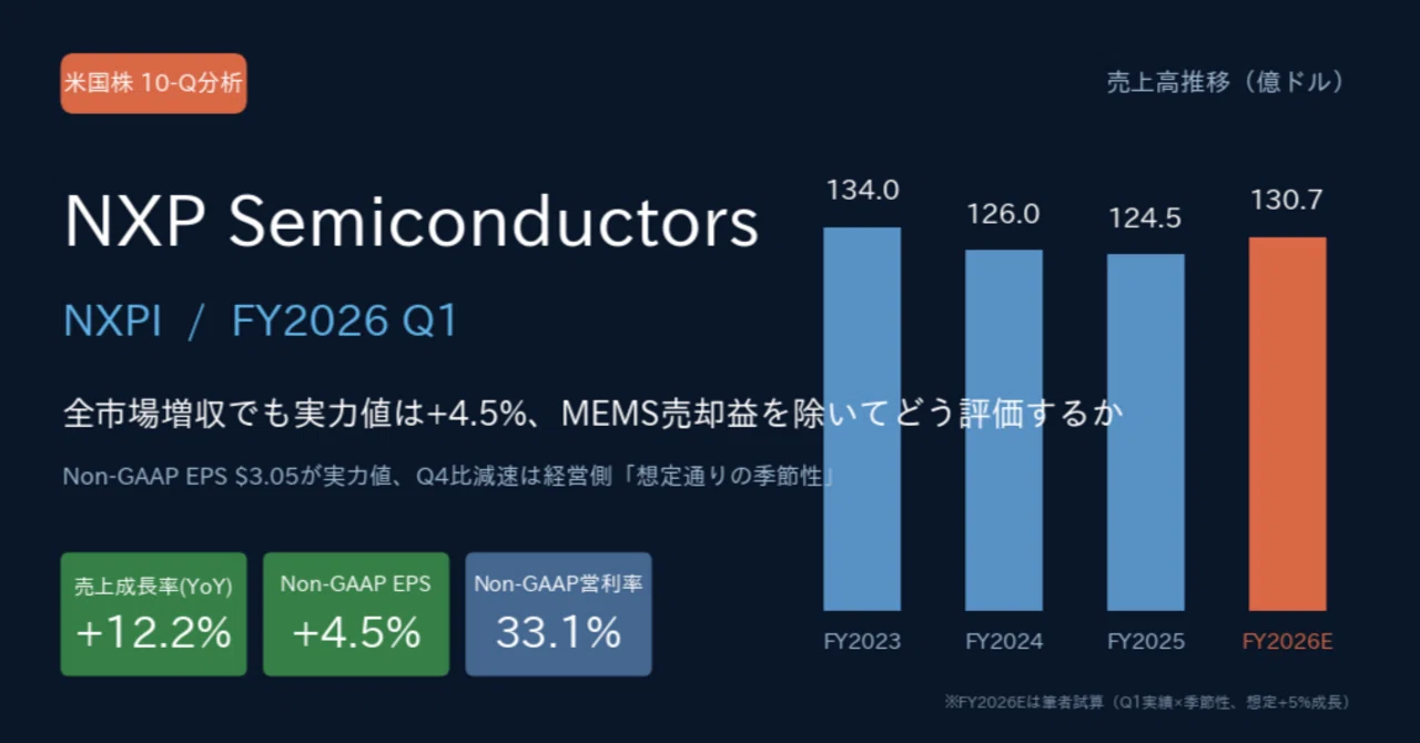 エヌエックスピー / NXP Semiconductors（NXPI）決算分析｜全市場増収