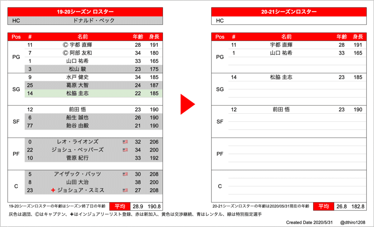 スクリーンショット 2020-05-31 15.15.16