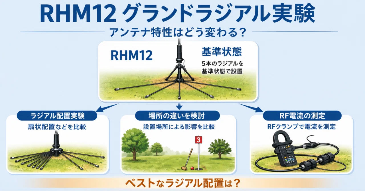 RHM12のグランド・ラジアルを徹底実験してみた①〜グランド・ラジアル