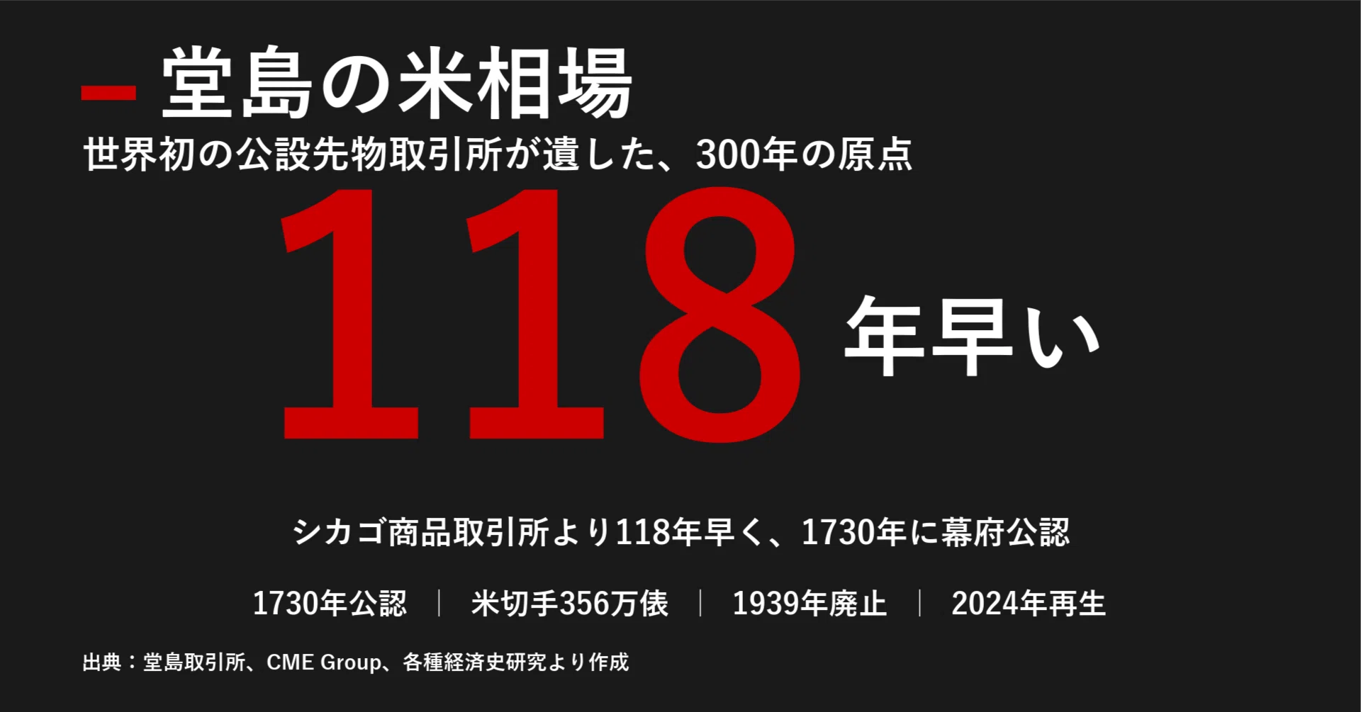 相場データCD-ROM 国内相場版 日本株・商品先物 堂島の米相場：世界初の先物市場が生んだ現代金融300年の原点｜宮野宏樹
