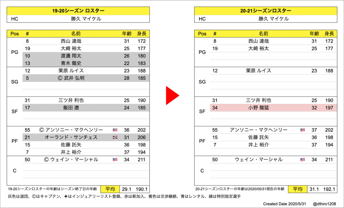 スクリーンショット 2020-05-31 15.21.47