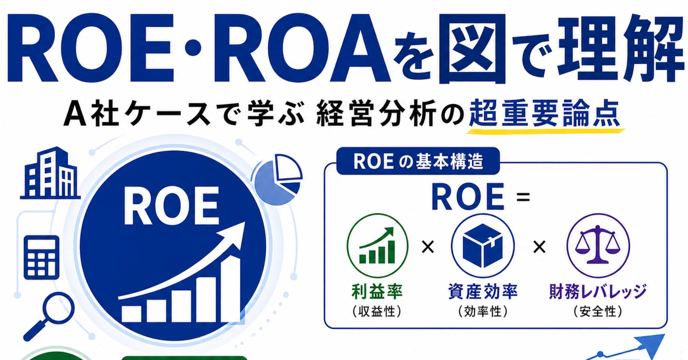 ROE・ROAの違いが一気に分かる！経営分析の頻出論点まとめ 
