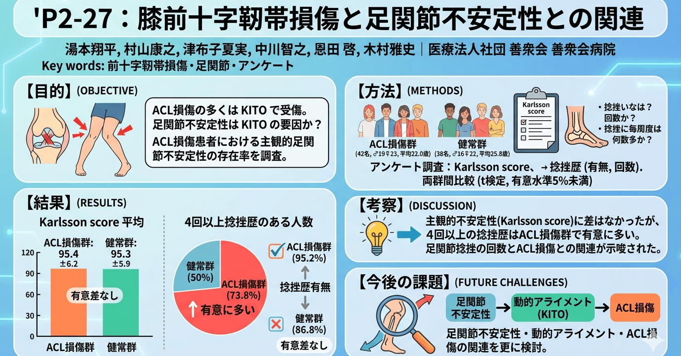 損傷していない良好な状態 膝のケガ（ACL損傷）と「足首の捻挫」の意外な関係｜理学療法士 わっくん24