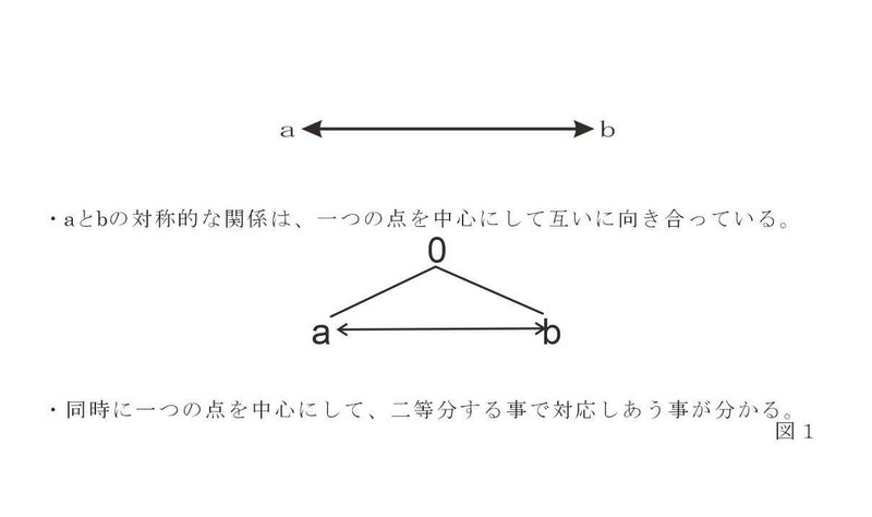 的 対称 「対象」「対称」「対照」の意味の違いと使い分け、英語表現の違いも