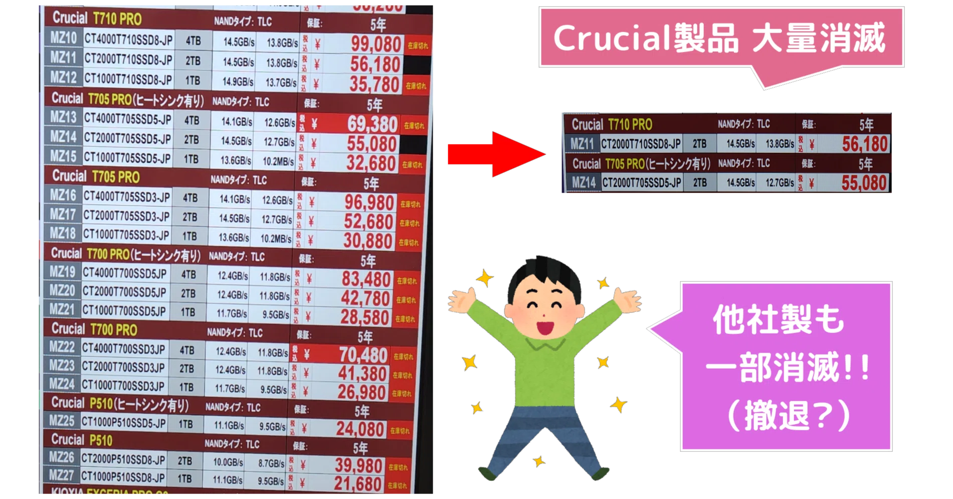 入手困難】Crucialの取り扱い終了が始まる！他社も撤退開始？高い安い 
