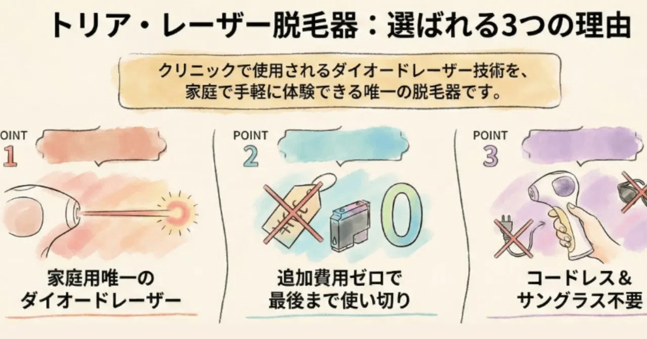 ひげ脱毛」30時間リサーチした結果、トリア4Xを選んだ理由と、実際に